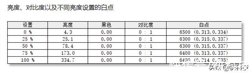 oled|万元好屏 42W满血释放！华硕灵耀X14笔记本评测