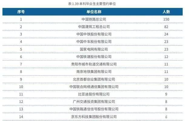 羡慕|中国实力最强的8所交通大学，让你选，你选哪个？网友：羡慕