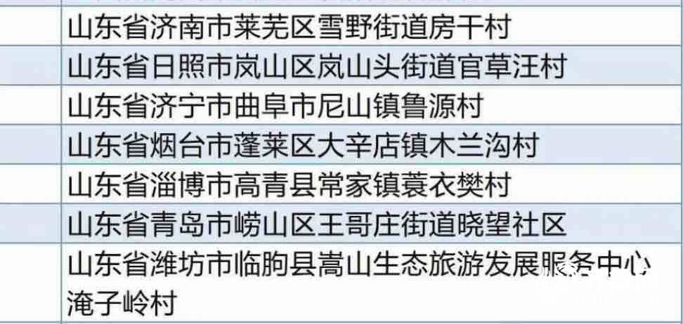 名单|新一批全国乡村旅游重点村镇名单公布 山东共10个入选