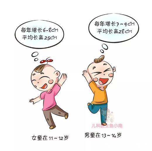 长个儿|注意了,你正在经历宝宝身高长得最快的季节,还不快快帮宝宝一把