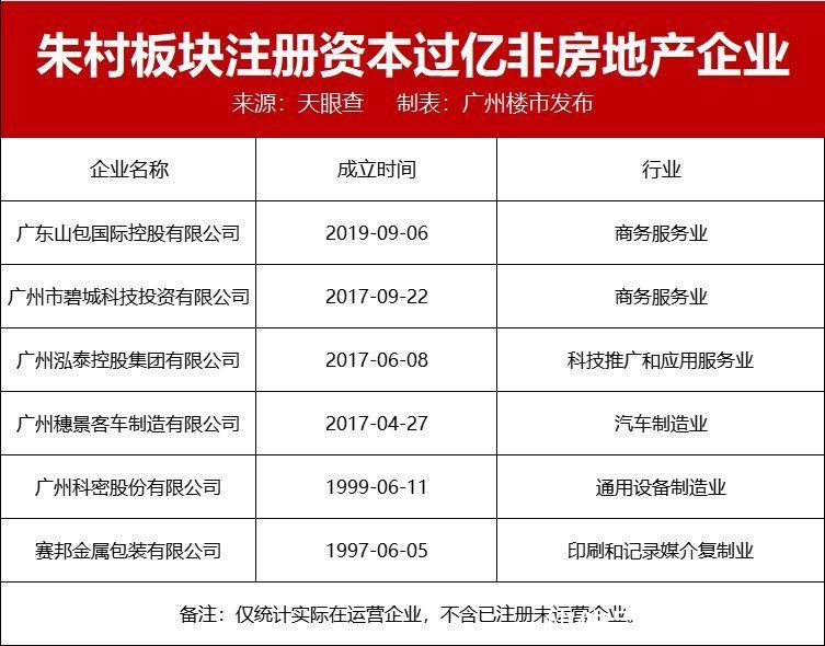 小镇|总部项目又要黄?两年没涨的朱村,还能打什么牌?