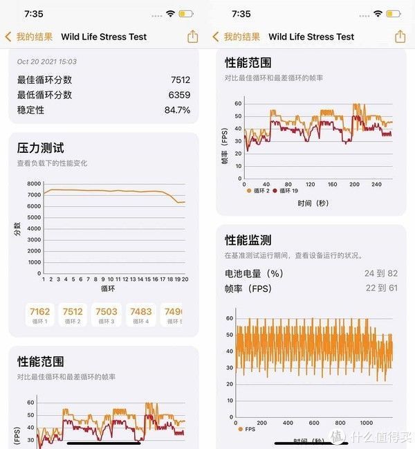 x70|A15性能有多离谱？我们用iPhone 13 Pro和五大安卓旗舰比了下