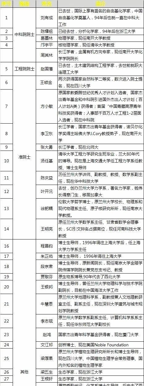 我国“最励志”的985，遭遇名师严重流失，却不卑不亢终迎来转机