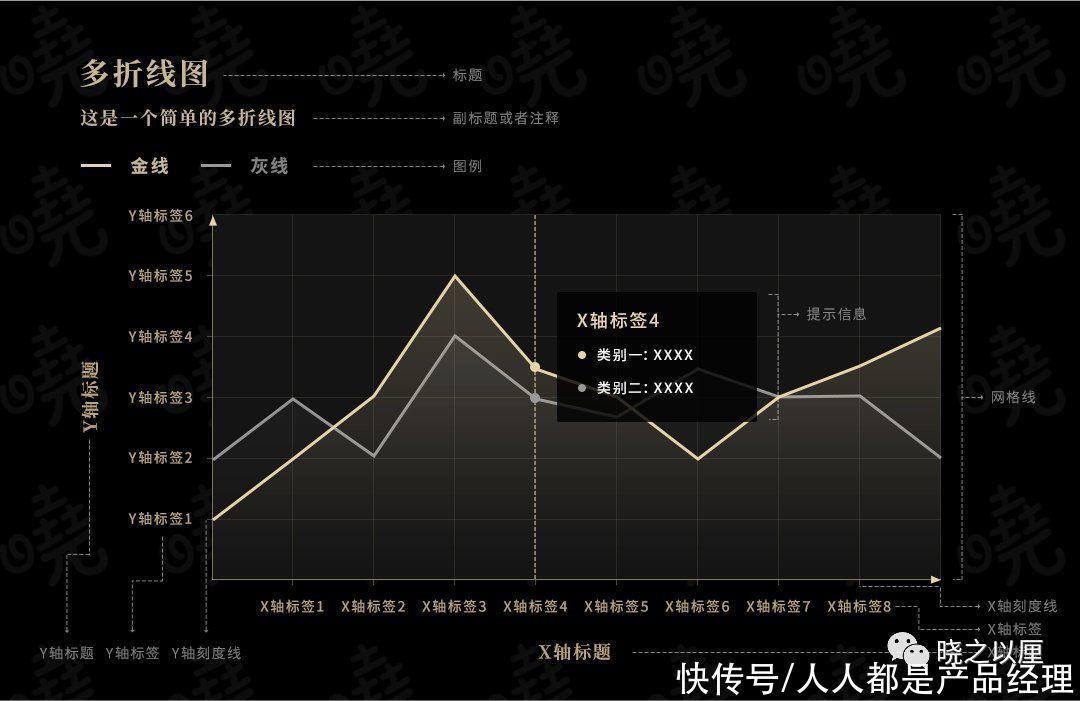 标题|政务可视化设计经验——图表习惯
