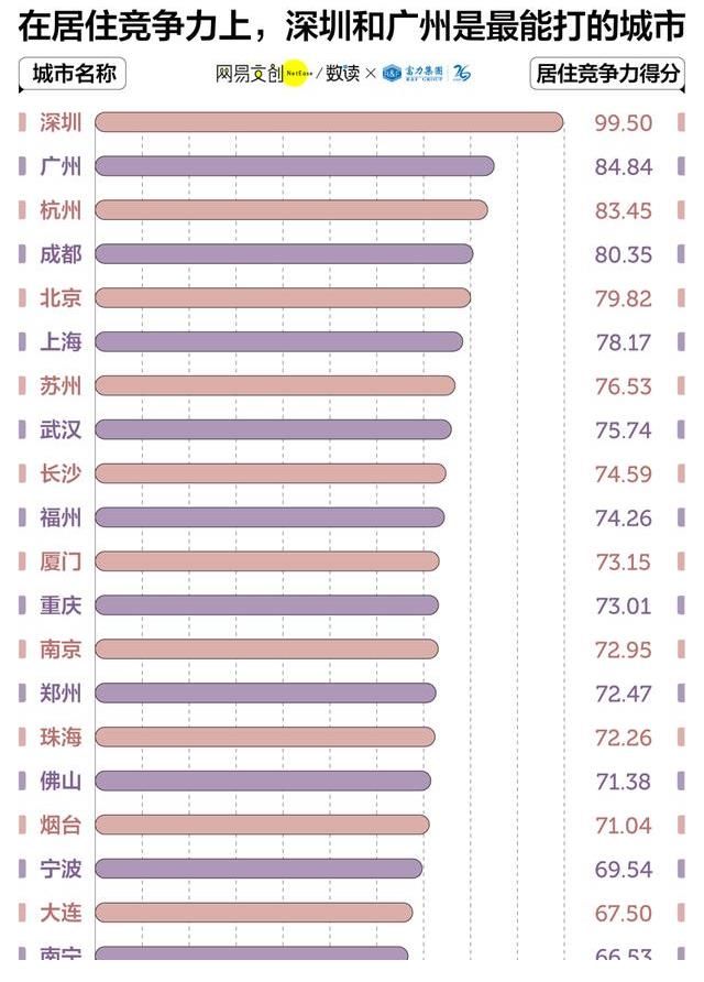 中國的年輕人，怎么都往大灣區跑