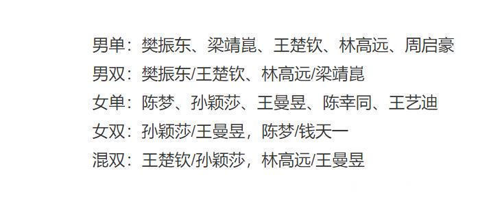 林高远|刘国梁够狠!马龙缺席,许昕刘诗雯无缘卫冕,国乒4员小将3线作战