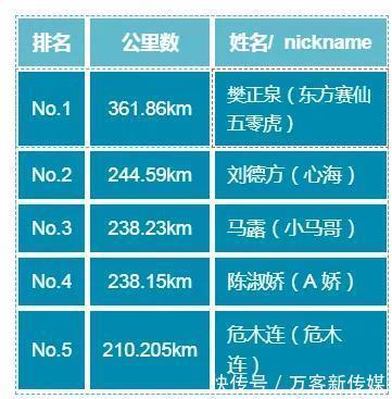 长三角|2021苏州市大众体育联赛·长三角三分马挑战赛线上赛获奖名单出炉