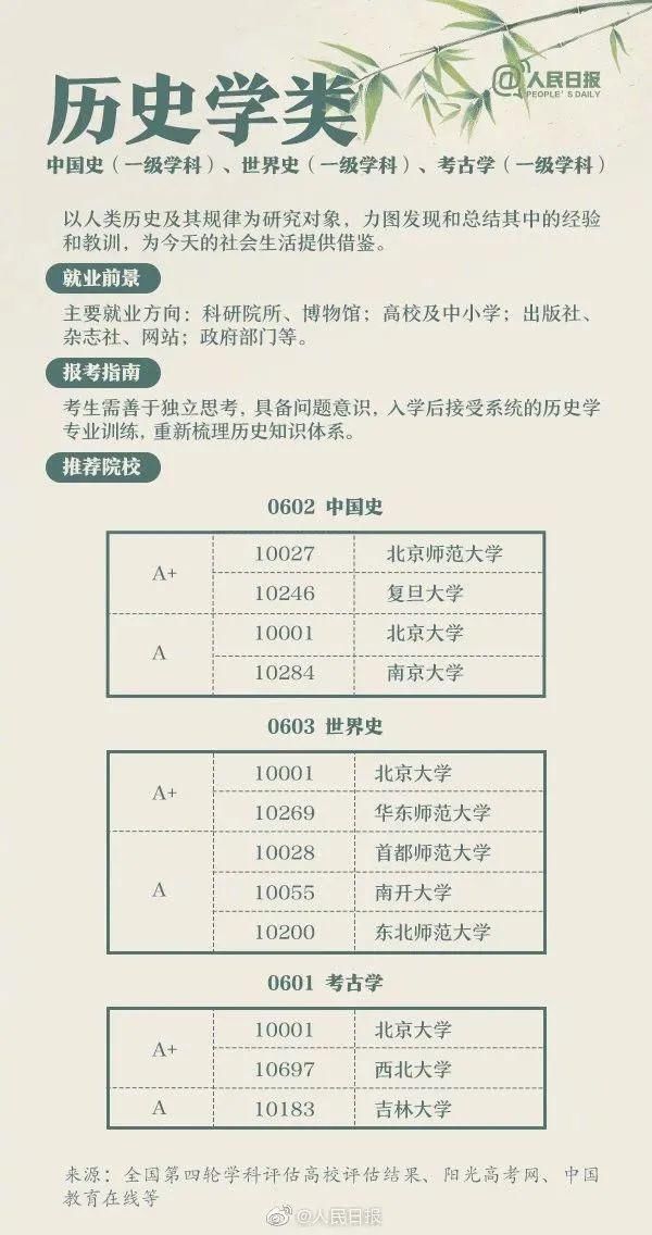 却大有不同|人民日报解读大学专业，2021年考生收藏！