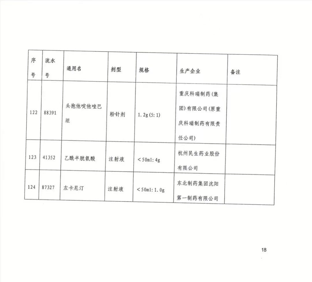 武汉市|今起武汉113种药品大降价，附清单→