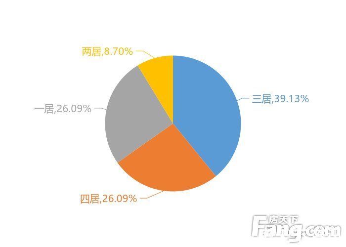 用户|1月乌鲁木齐新房用户关注度大数据报告