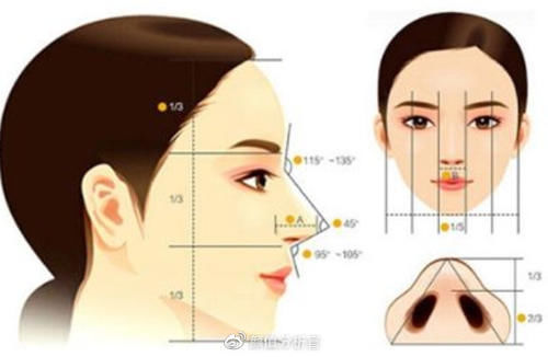 做完隆鼻之后多久才能恢复？隆鼻手术恢复期有多长？