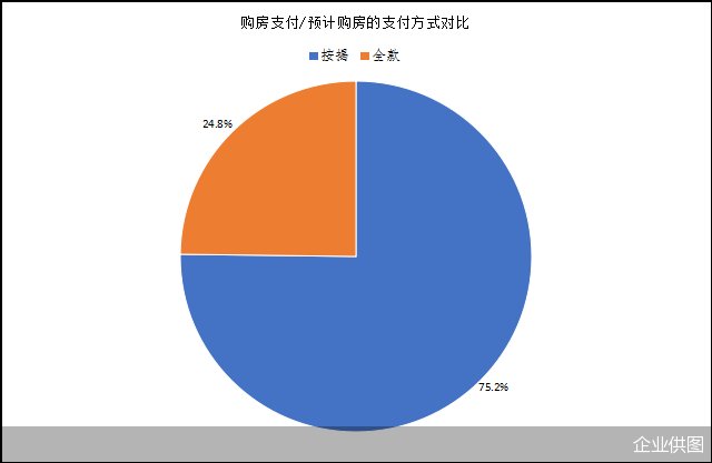 样本户|《2021城市刚需购房报告》出炉 贝壳研究院“答疑”刚需居住消费特征