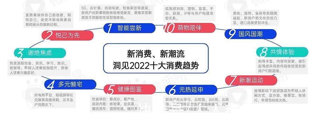 微播易|2022年新消费品牌的十一个趋势预判｜微播易研究报告