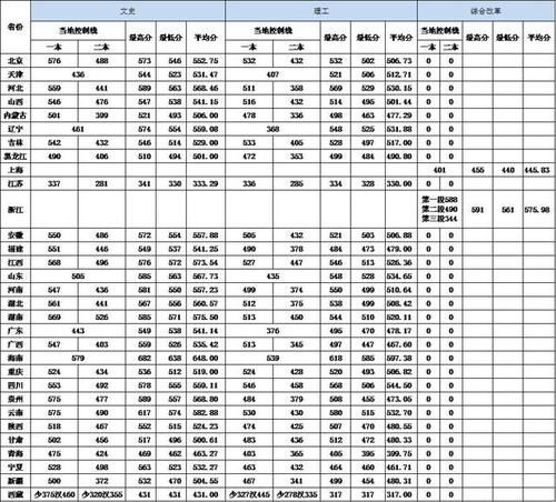 录取分数较低的3所“国字头”大学，成绩不理想的考生建议报考