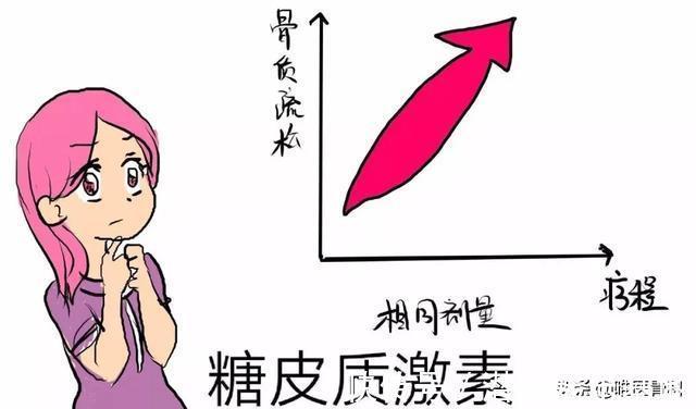 罪魁祸首|骨科医生：这 13 种药，就是导致骨质疏松的罪魁祸首