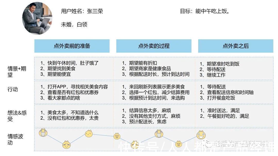 思维|如何理解用户思维，从这三点解析