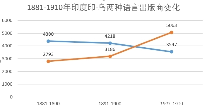 印度无国语，南北方人到底谁背锅？