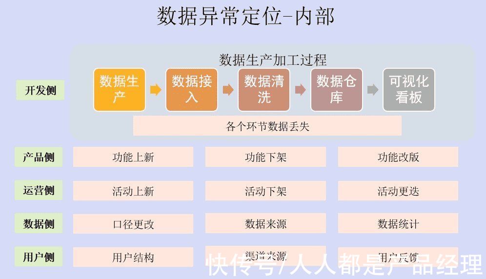 数据|数据出现波动不要慌，手把手教你搭建数据异常监控体系