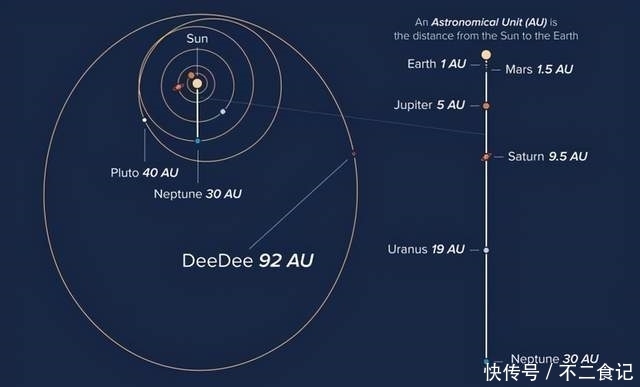 地球到月球的距离,用光年表示竟会这么有趣!