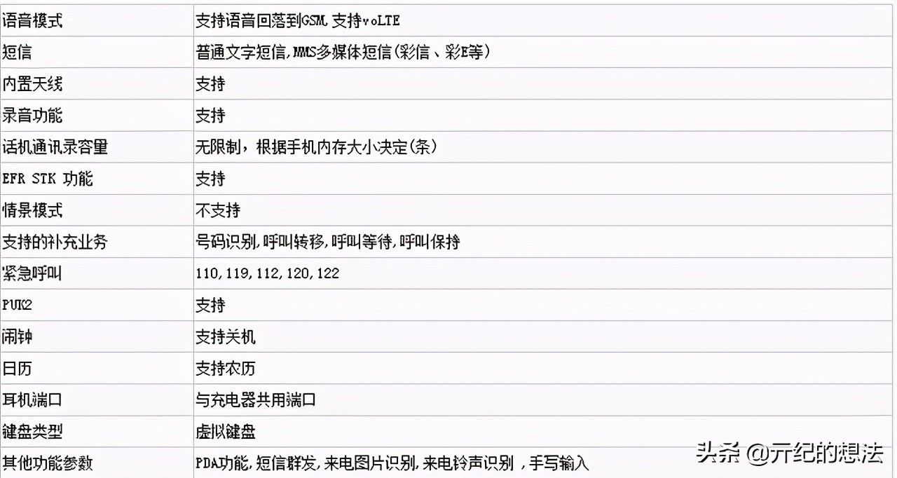 相机|vivo X70 Pro配置出炉：50MP四摄+120Hz高刷屏，还有44W快充