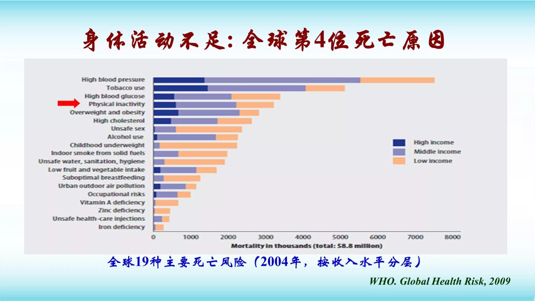 每周150-300分钟有氧活动你做到了吗？专家解读不同人群身体活动量|乐健康 | 慢性病