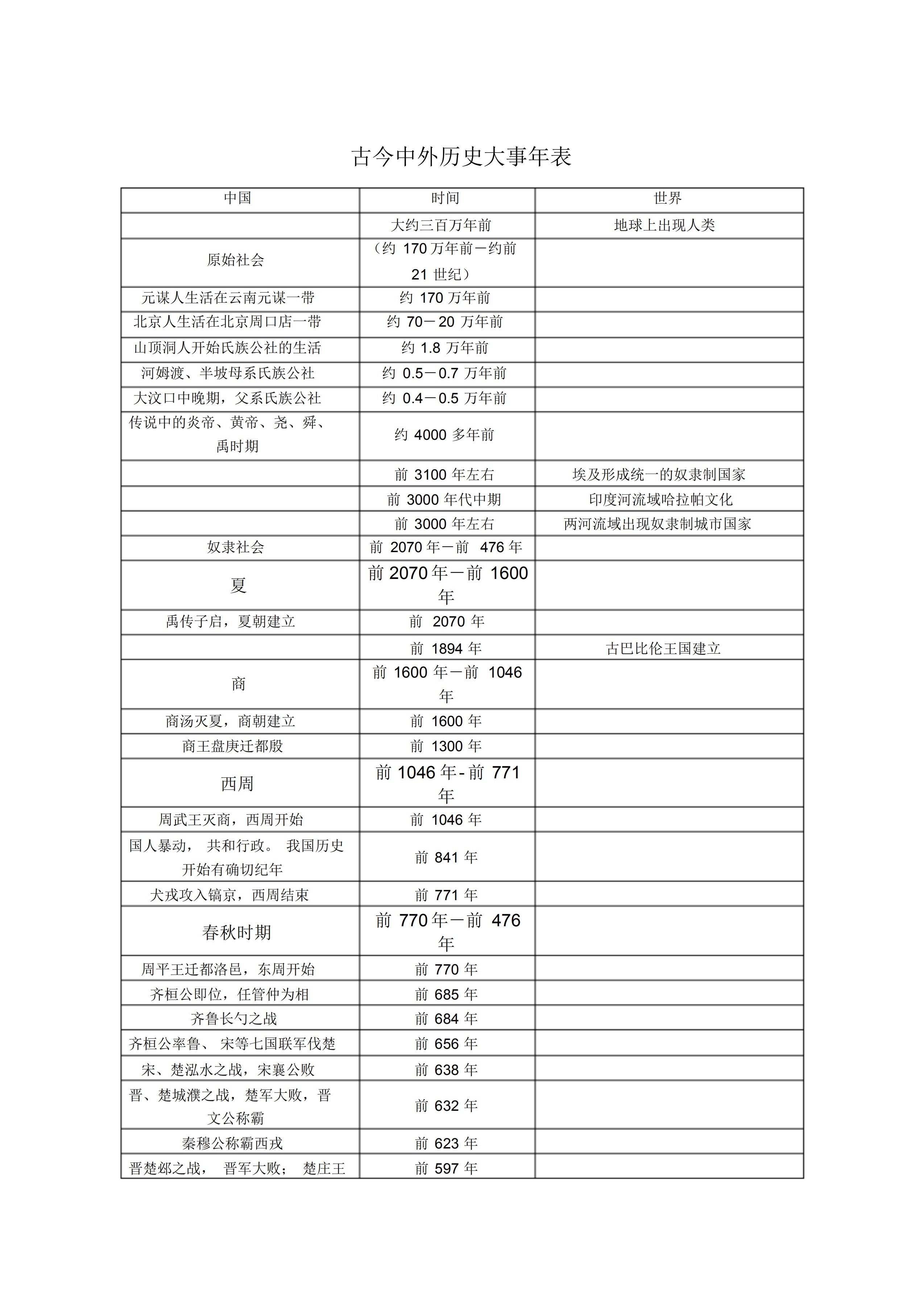 高中中外历史大事年表 高中中外历史大事年表