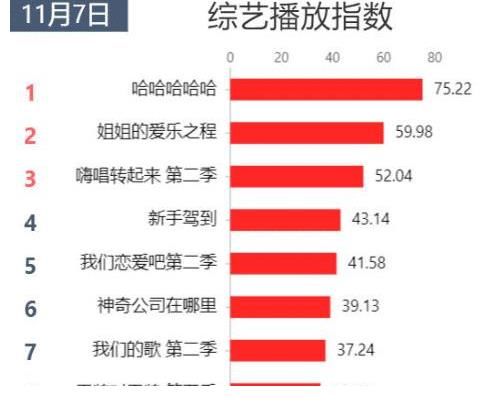 坑嘉賓、懶得起名、狀況百出、這個綜藝為什么這么火？