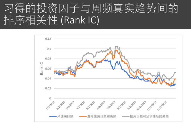 模块|微软亚洲研究院副院长刘铁岩：让智能投资摆脱「纸上谈兵」