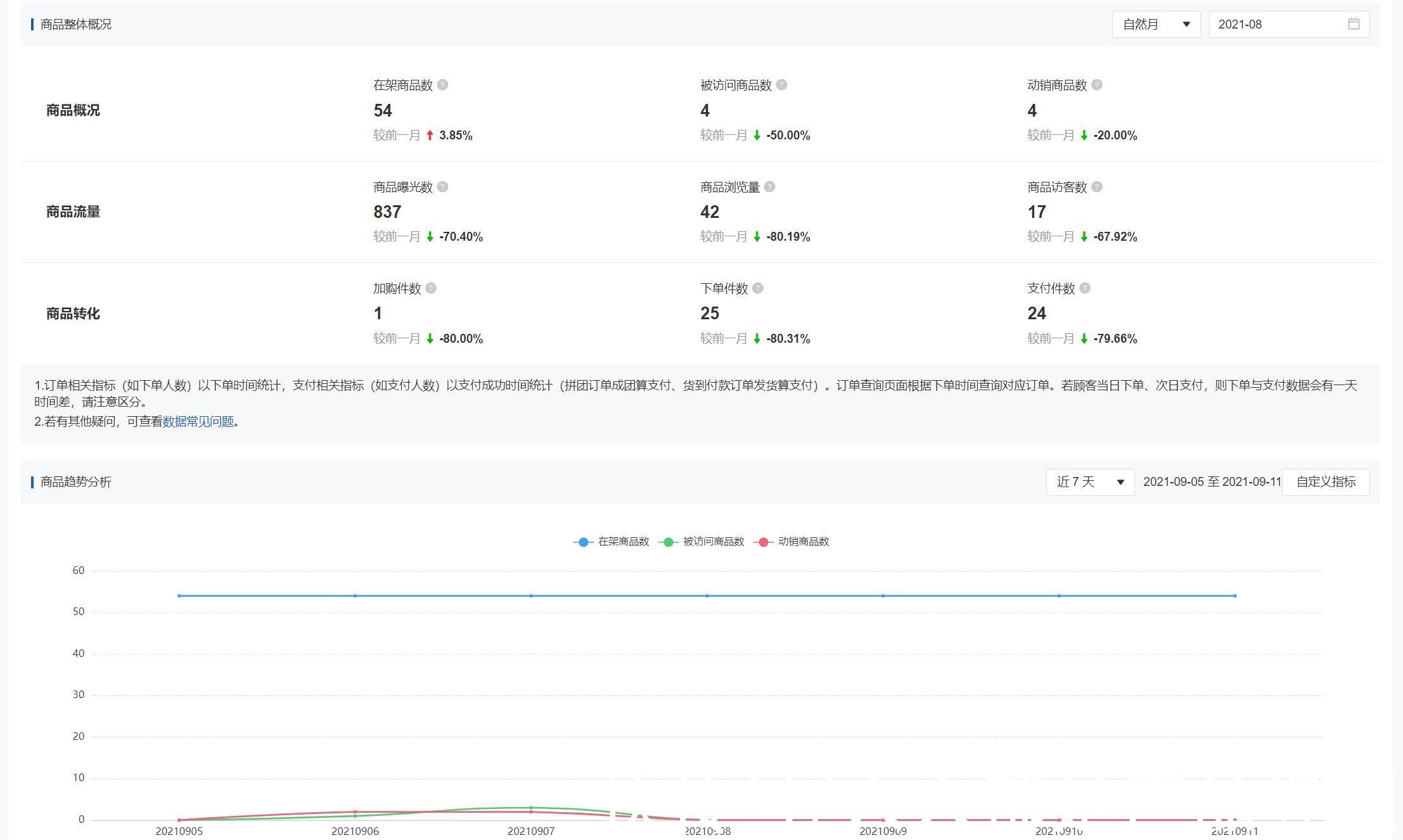 转化率|如何设计电商订单产品？