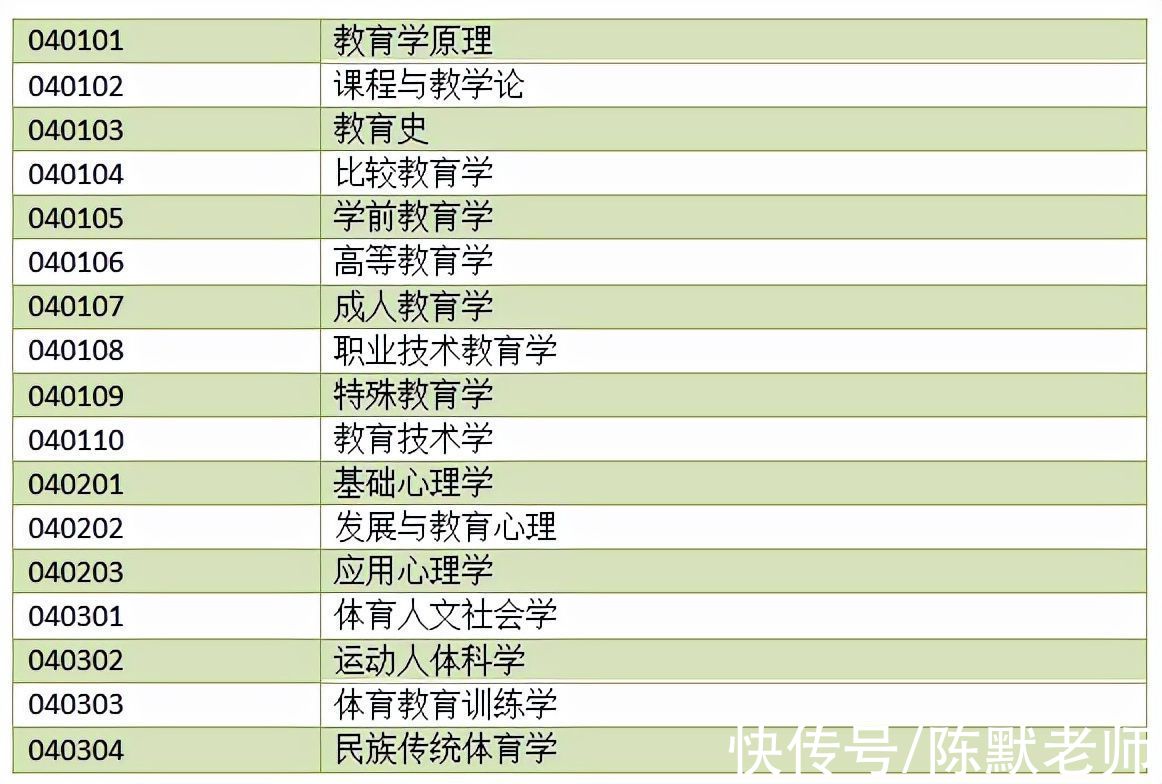 考研|哪些专业考研，不考数学？医学类专业在列，还有这些专业也不考