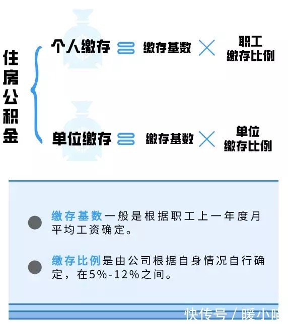 基准利率|公积金有哪些好处?这7大用途你一定要知道,收藏好!