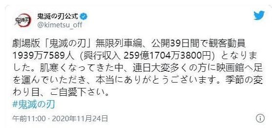 电影|《鬼灭之刃无限列车篇》，暂定季军，有望下周成为亚军！