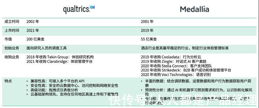 旅程|体验经济崛起，营销新风口 CEM 如何助力流量增长？