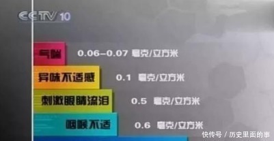 甲醛|甲醛挥发期不止10年,医生提示不想孩子患白血病,入住前这么做!