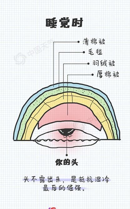 9张图告诉你南方人冬天到底有多难？