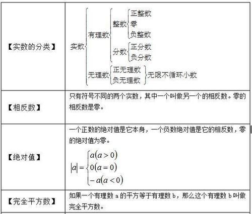 期末|初1-初3数学公式，代数+几何大汇总！吃透期末绝对145+，转给孩子