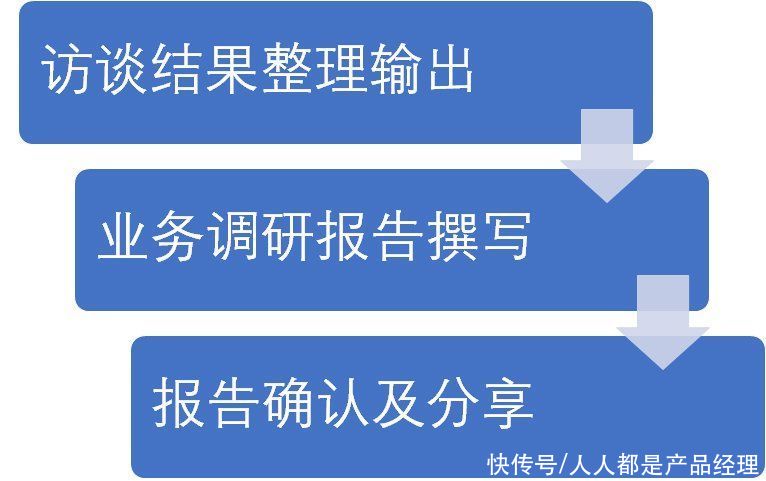 经理|点亮B端产品技能树——业务调研