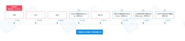 全芯|再出手!华为哈勃入股半导体装备提供商全芯微电子