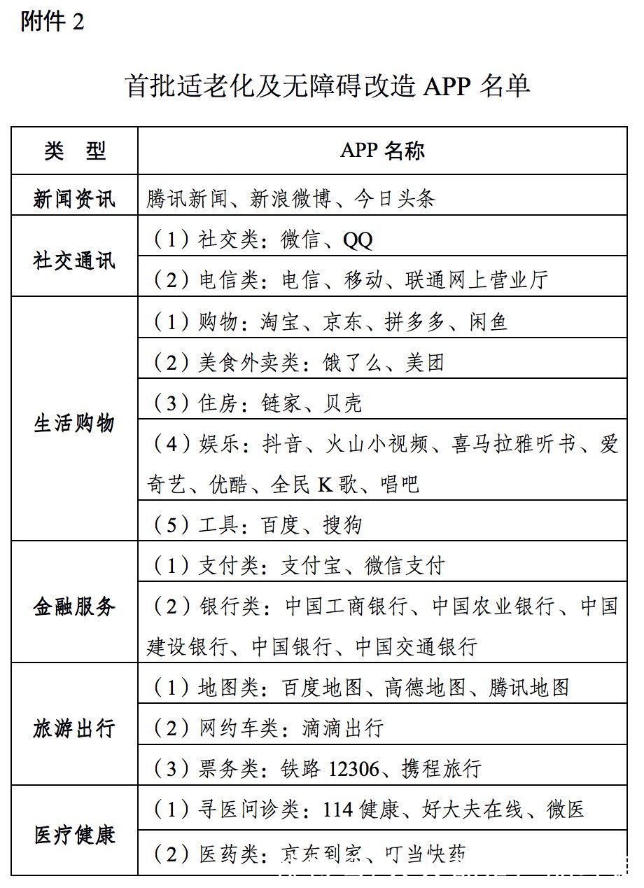 工信部|9个维度、6000字说透，产品如何做好「适老化」