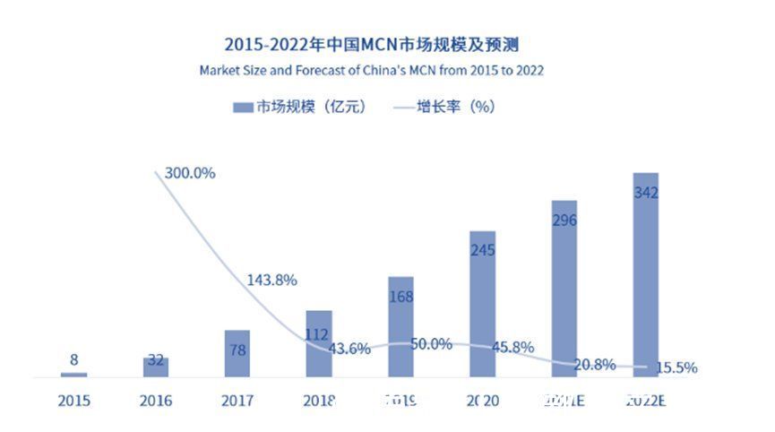 带货|资本涌向元宇宙，头部主播停播，直播带货已入冷宫？一文解析直播带货现状及未来