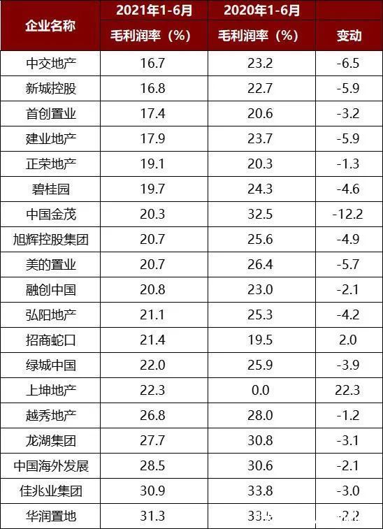 港龙|产品力能成为房企穿越熊市的“时光机”吗？丨寻找星辰大海④