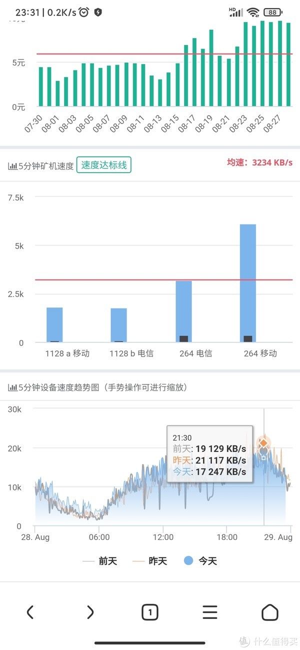 东哥|京东云无线宝的那些事，到底是宦海沉浮还是金蛋母鸡AX1800 PRO