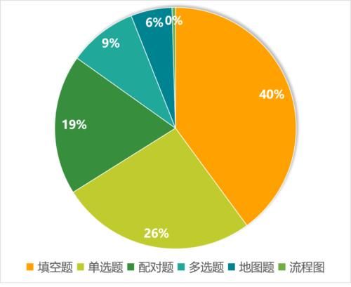 雅思听力！2020年考情分析，2021年考试趋势解读及备考建议！