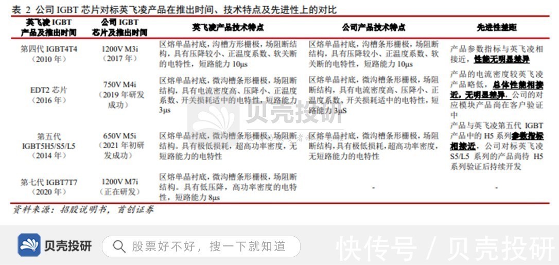 公司|布局新能源,绑定下游优质大客户,宏微科技未来几何?