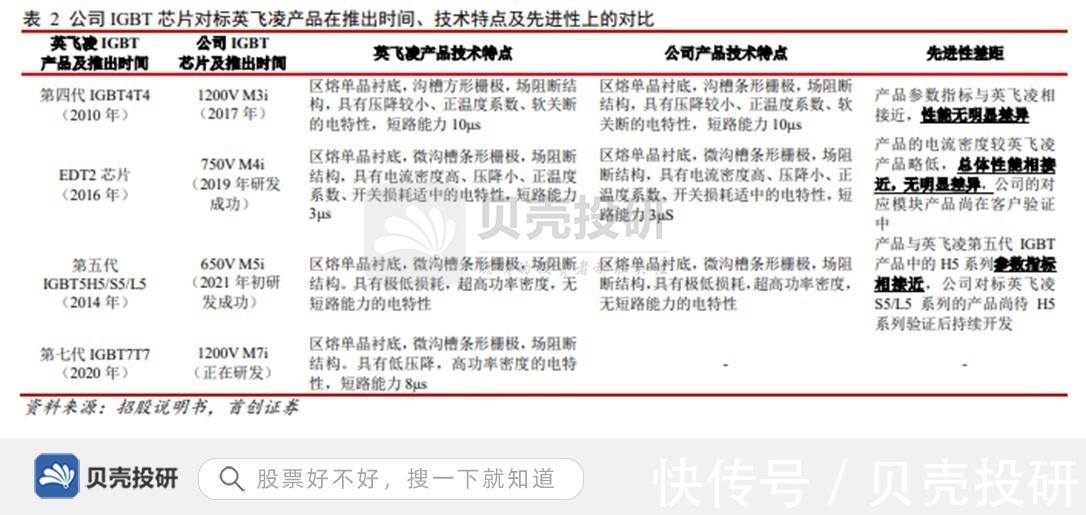 公司|布局新能源，绑定下游优质大客户，宏微科技未来几何？