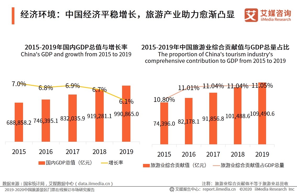 发展前景|我国国家全域旅游示范区已达168个，2020年全域旅游发展前景如何?