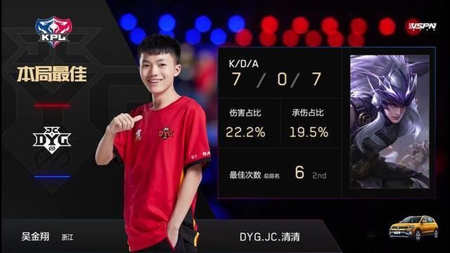 英雄|KPL的100%胜率英雄！无敌出装，新手还不懂 ！