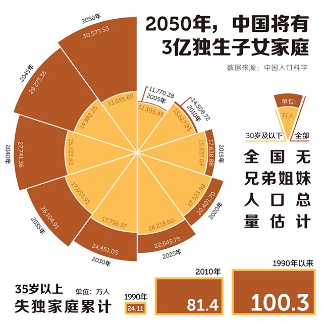 工资|独生子女压力太大？父母别担心，这5大福利专属于独生子女家庭