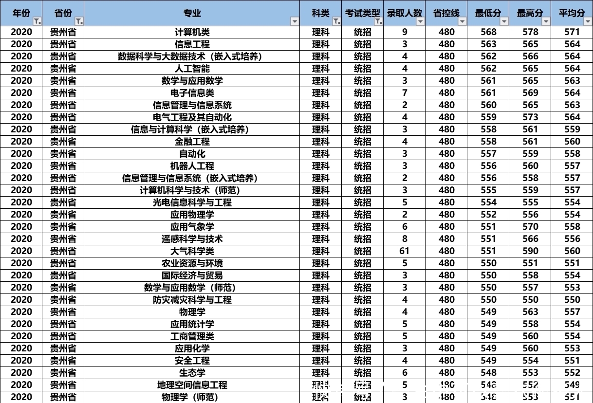 气象界|2021高考：“气象界黄埔军校”南京信息工程大学怎么样？好考吗？