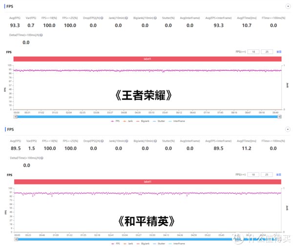 游戏手机|把玩一出就“封神”的游戏手机，Redmi K40游戏增强版究竟如何？